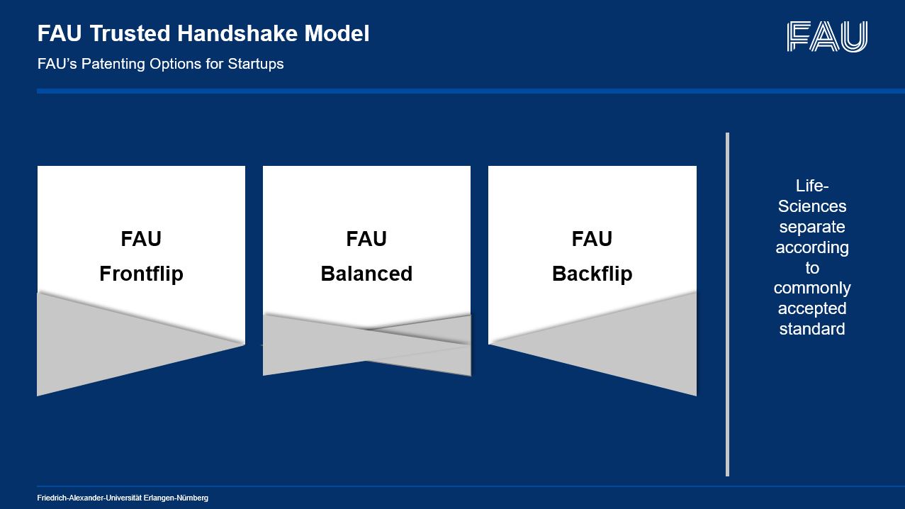 Das Modell FAU Trusted Handshake