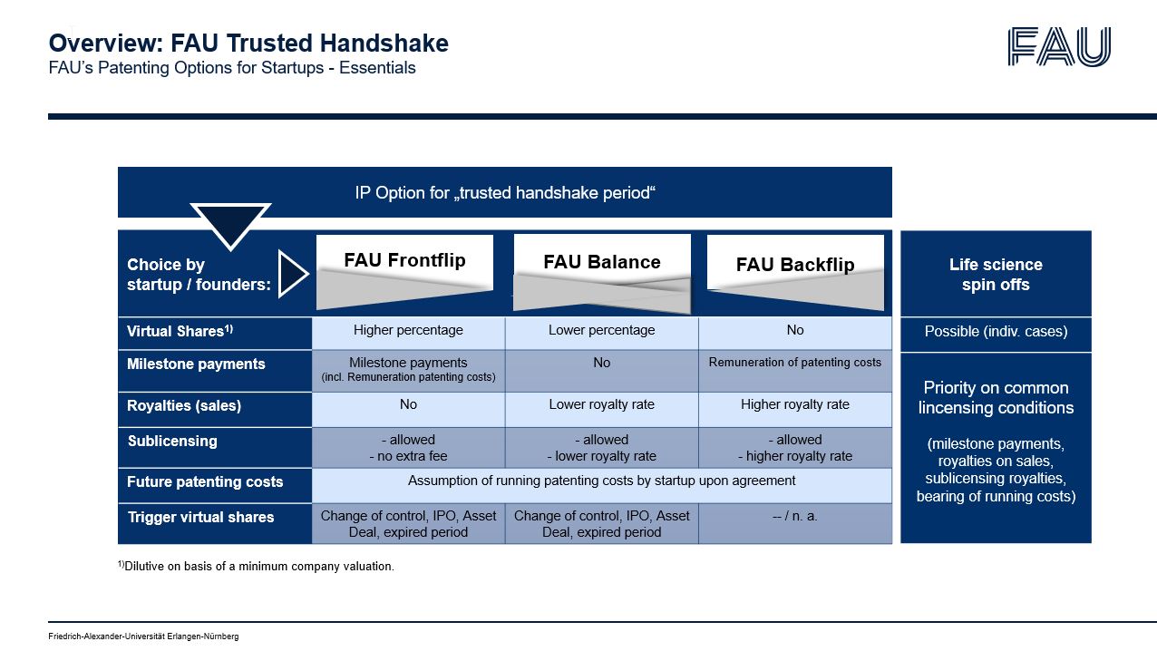 Überblick über den Prozess FAU Trusted Handshake