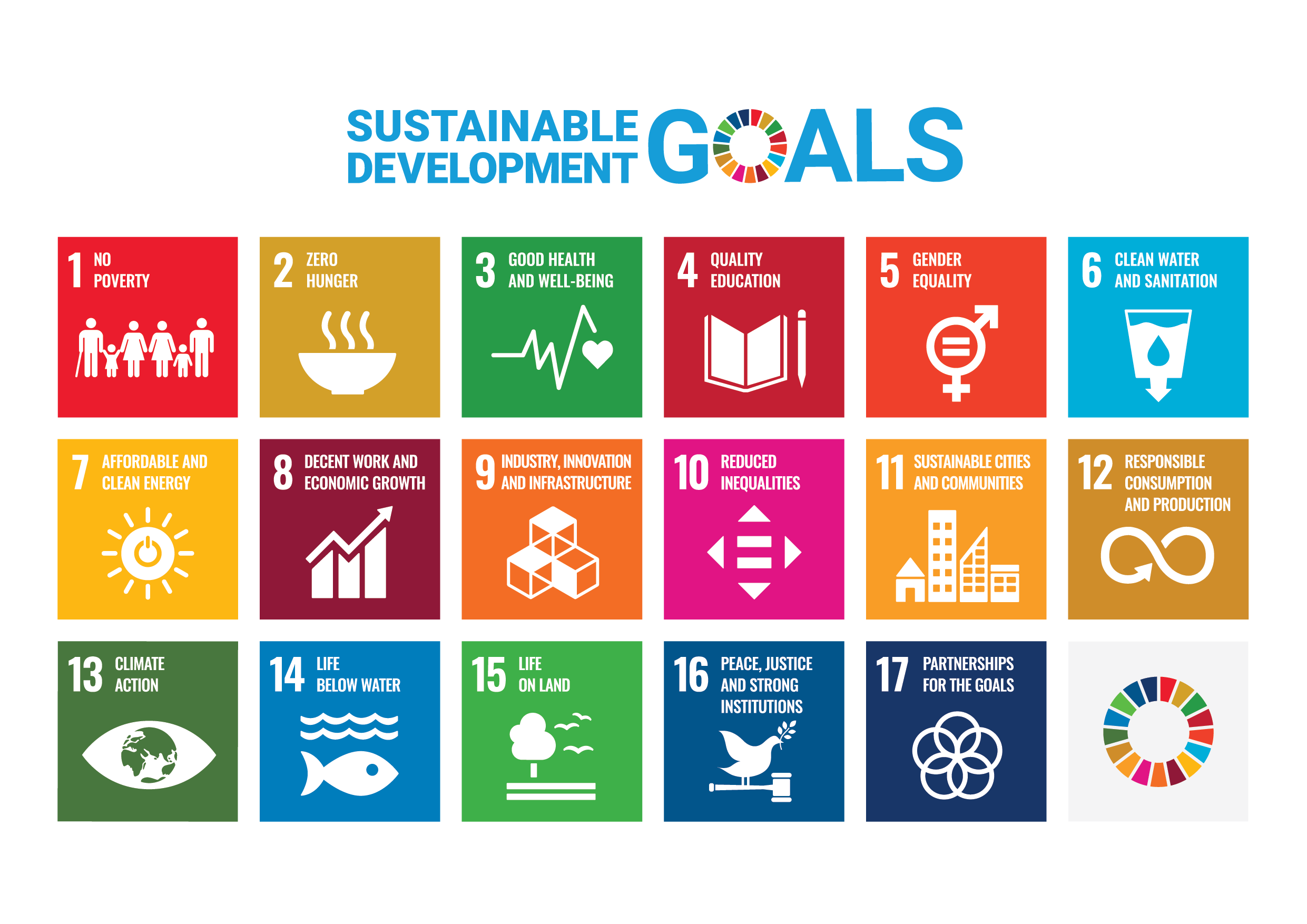 Logo of the 17 Sustainable Development Goals (SDGs) of the UN (United Nations)